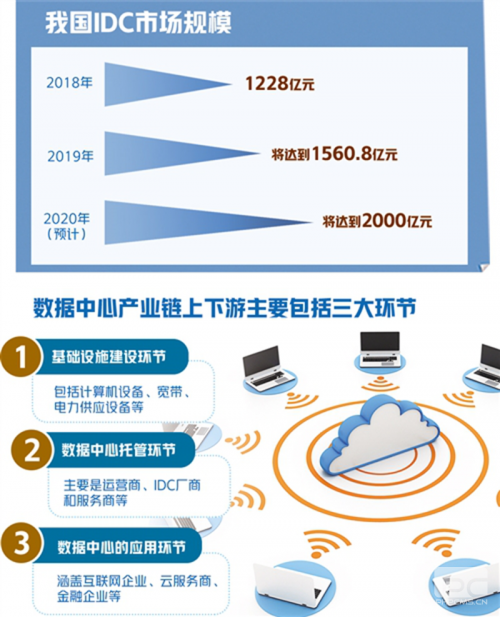  数据将深刻改变产业格局  济南手机软件开发