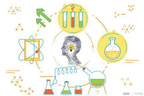 基础科学：从格物穷理到济南APP软件开发