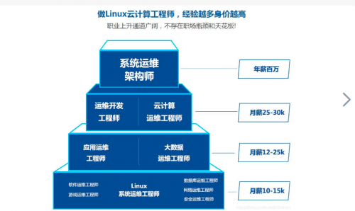 推荐一些工程类软件后期运维的资源和工具