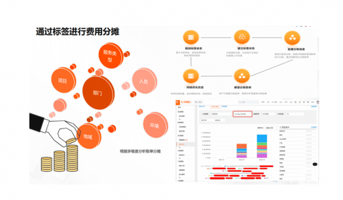 济南国营企业数字经济发展与 APP 软件开发