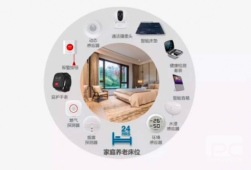 济南手机app软件开发在智慧养老行业的重要作用
